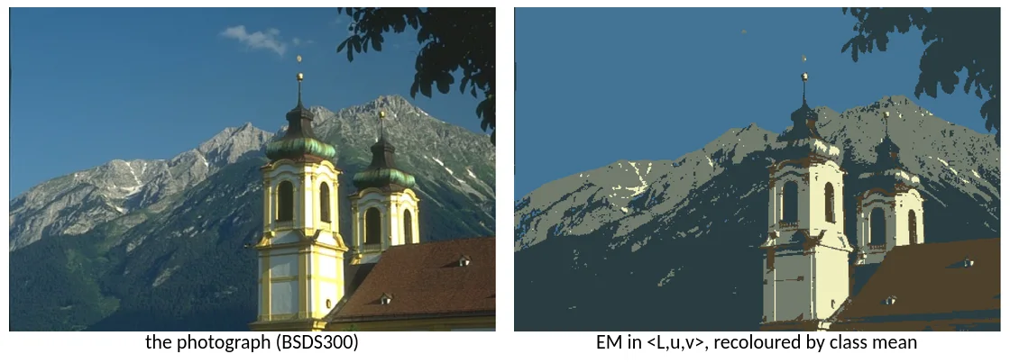 Left: a photograph of a church in front of a mountain. Right: the same scene reduced to a handful of flat colours by EM, each region painted with the mean colour of its pixels.