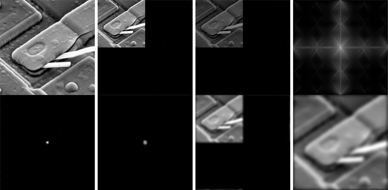 Eight panels of a scanning-electron image of a blown integrated circuit: the original, zero-padded, multiplied by minus-one to the x plus y, its frequency spectrum, a Gaussian mask, the masked spectrum, the inverse transform and the final crop.