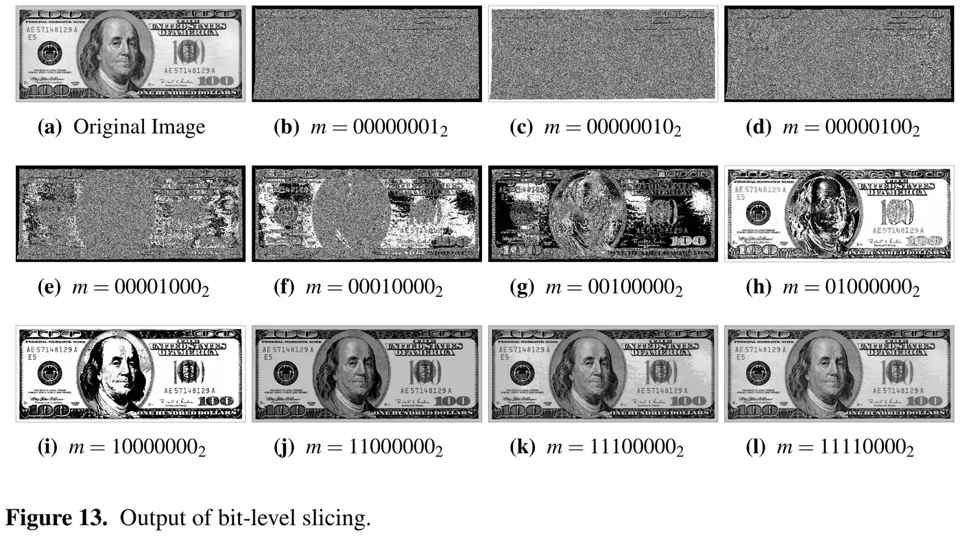 A grid of report figures showing bit-plane slicing of a hundred-dollar bill