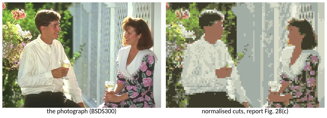 Left: a photograph from BSDS300 of two people holding wine glasses in front of a white fence. Right: the normalised-cuts segmentation of the same photograph, in flat colour regions with visibly square blocky edges roughly ten pixels across.