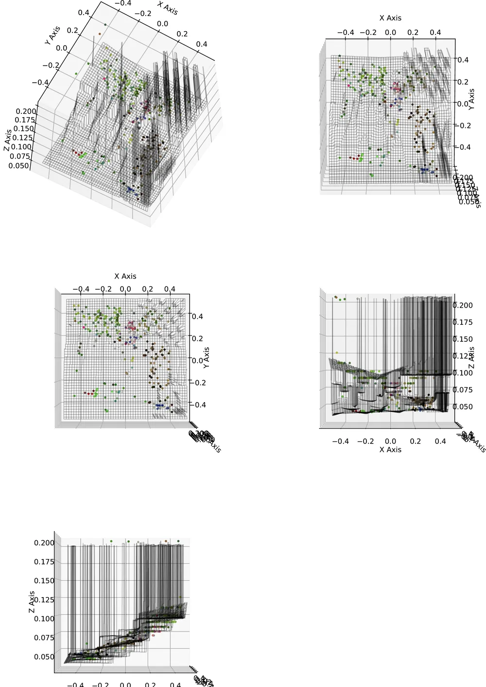 Five viewpoints of a 3D point cloud reconstructed from the Cones scene image 2, using the SURF matcher